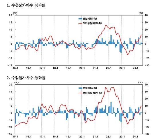 경향신문