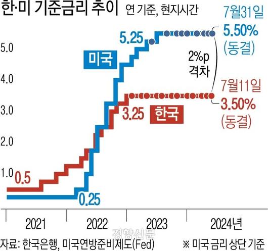 경향신문