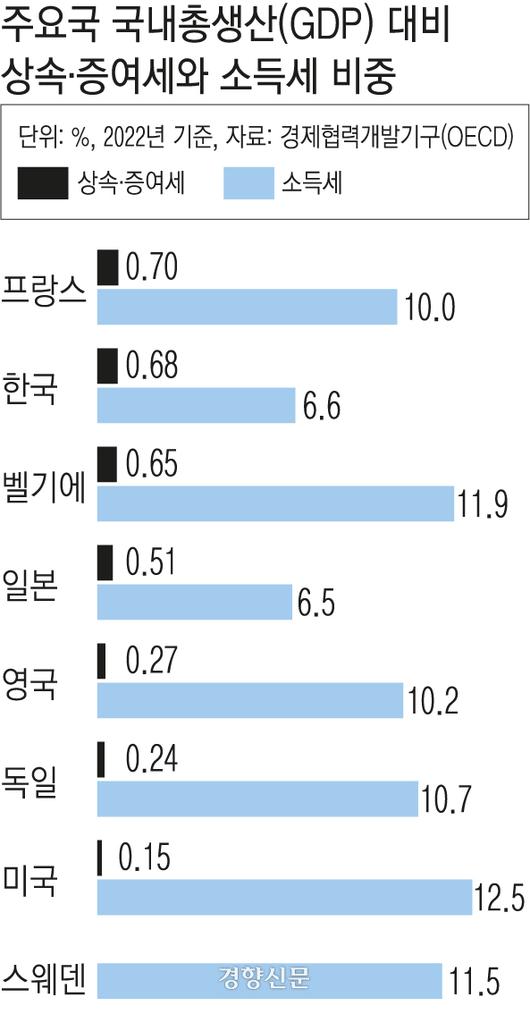 경향신문