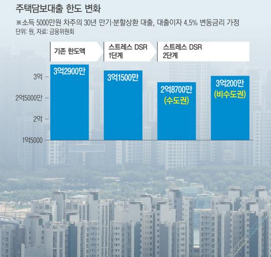 경향신문