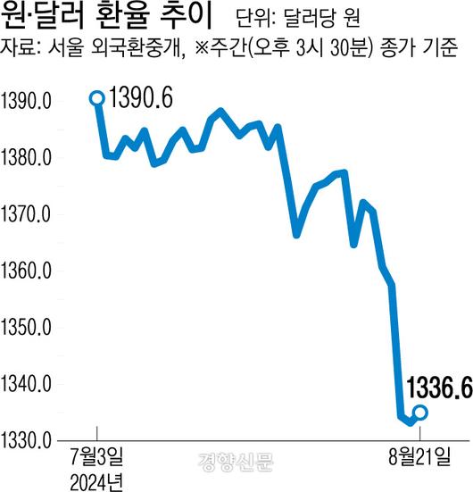 경향신문