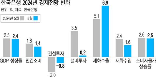 경향신문