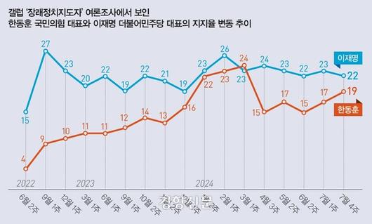 경향신문