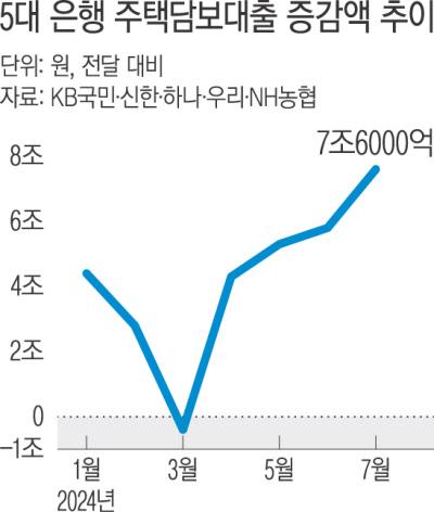 경향신문