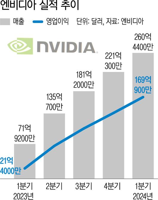 경향신문