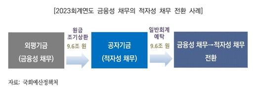 경향신문