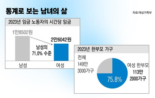 경향신문