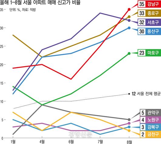 경향신문