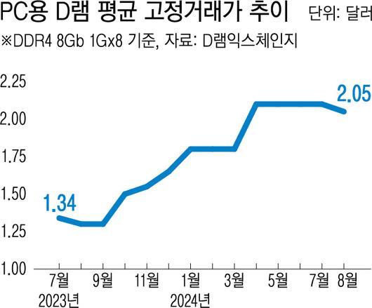 경향신문