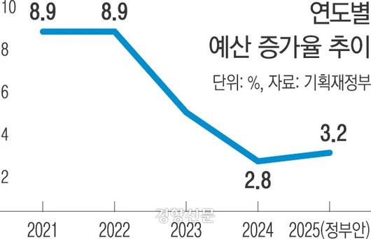 경향신문