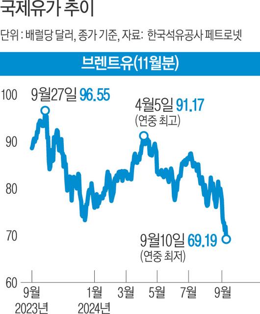 경향신문