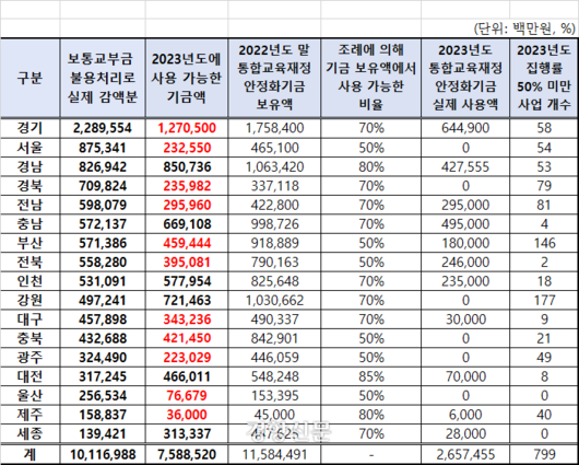 경향신문