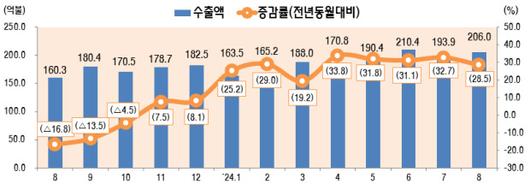 경향신문