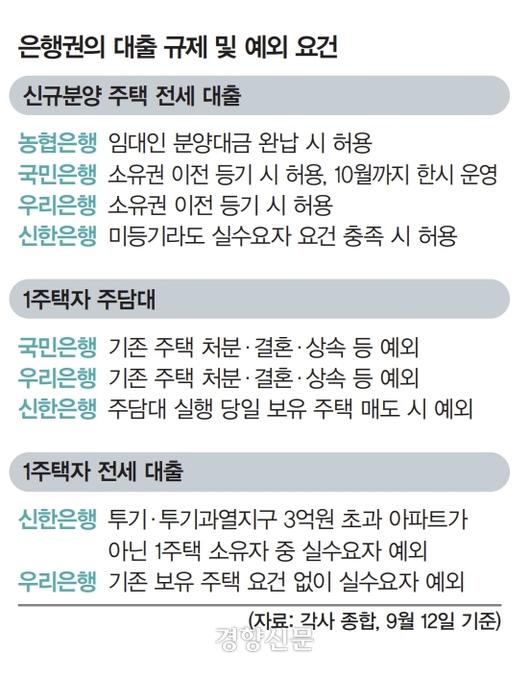 경향신문