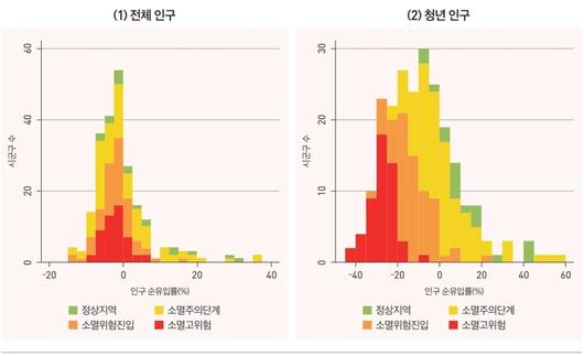 경향신문