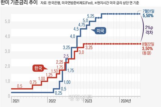 경향신문