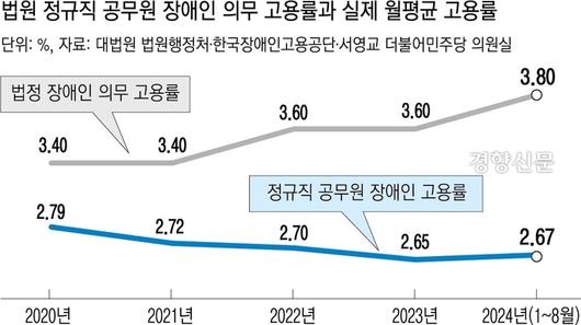 경향신문