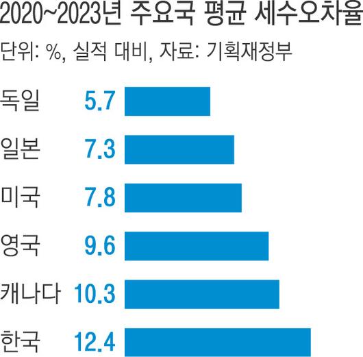 경향신문