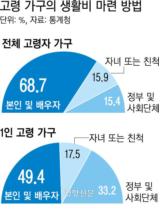 경향신문