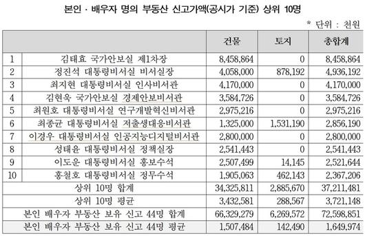 경향신문