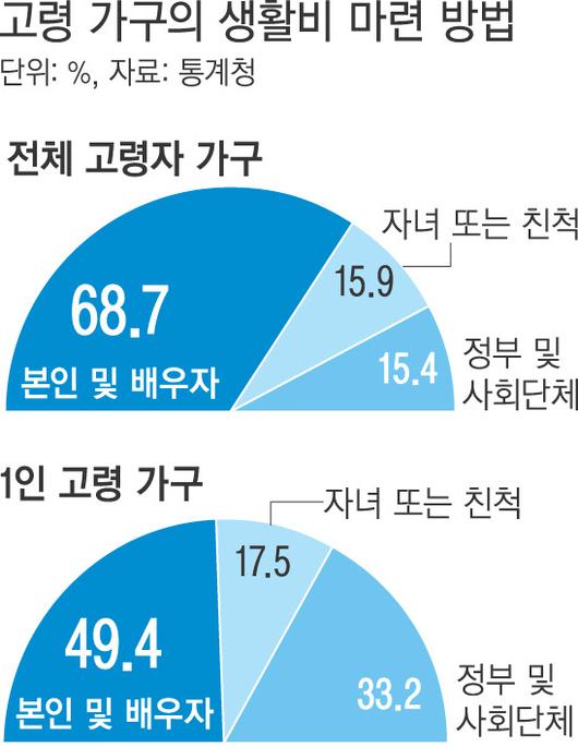 경향신문