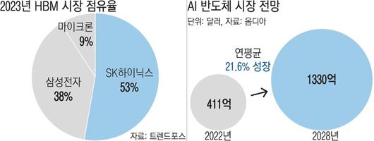 경향신문