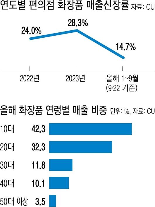 경향신문