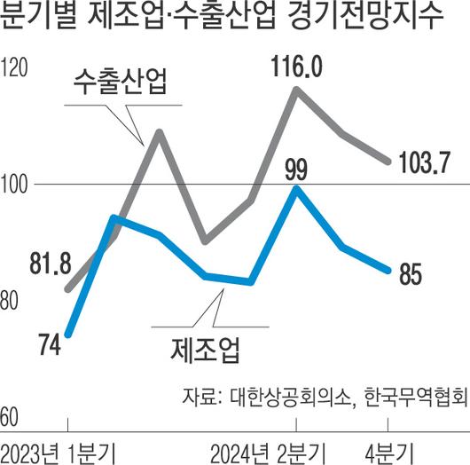 경향신문