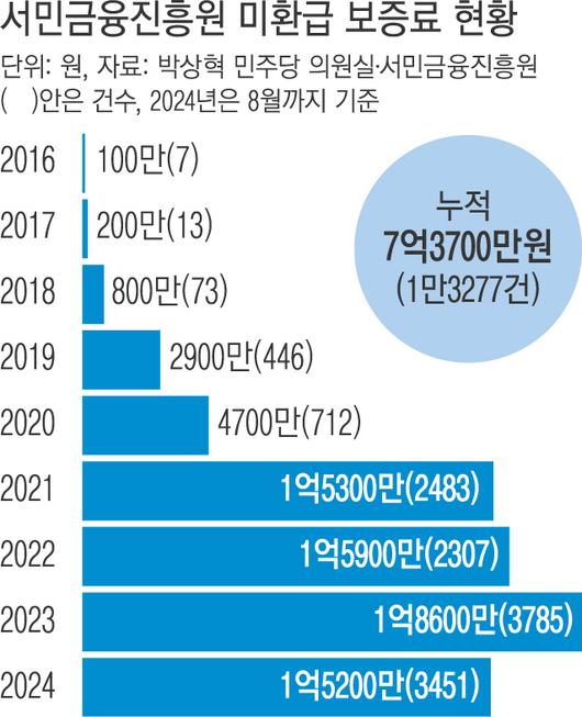 경향신문