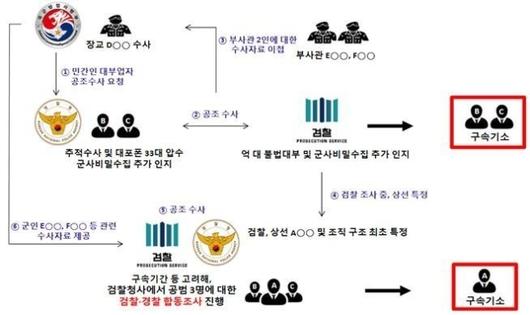 경향신문