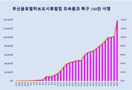 경향신문