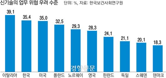 경향신문