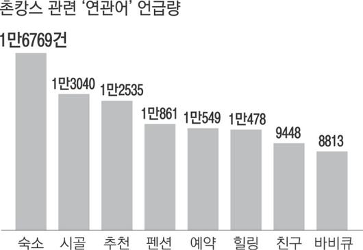 경향신문