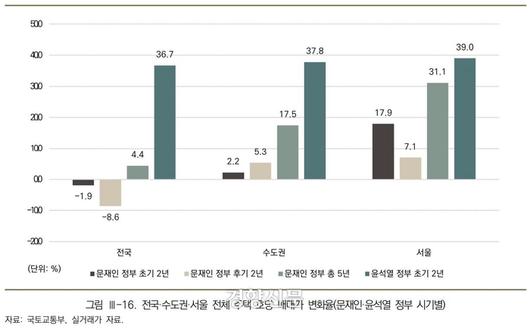 경향신문