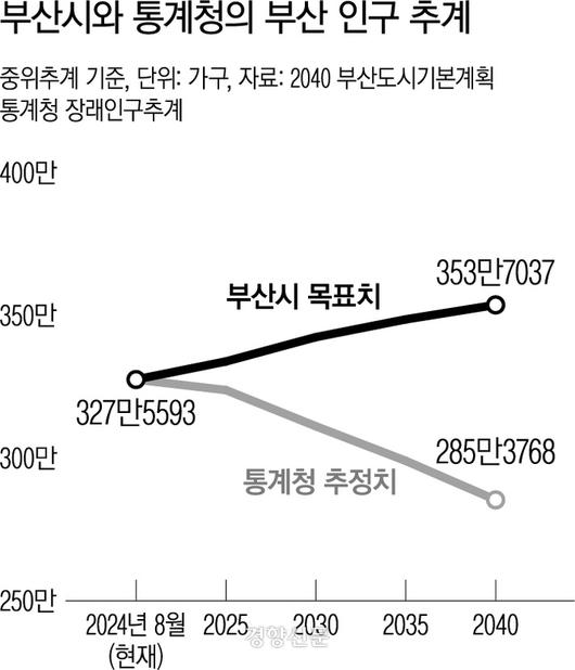 경향신문