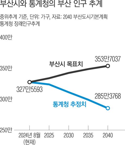 경향신문