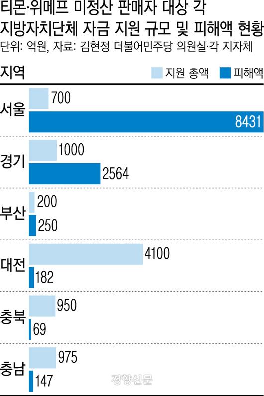 경향신문