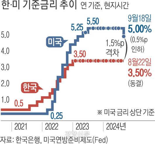 경향신문