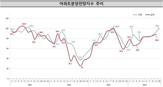 경향신문