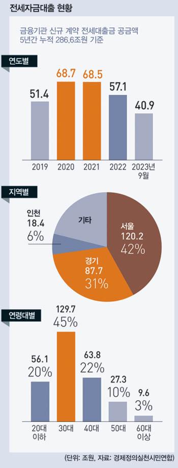 경향신문