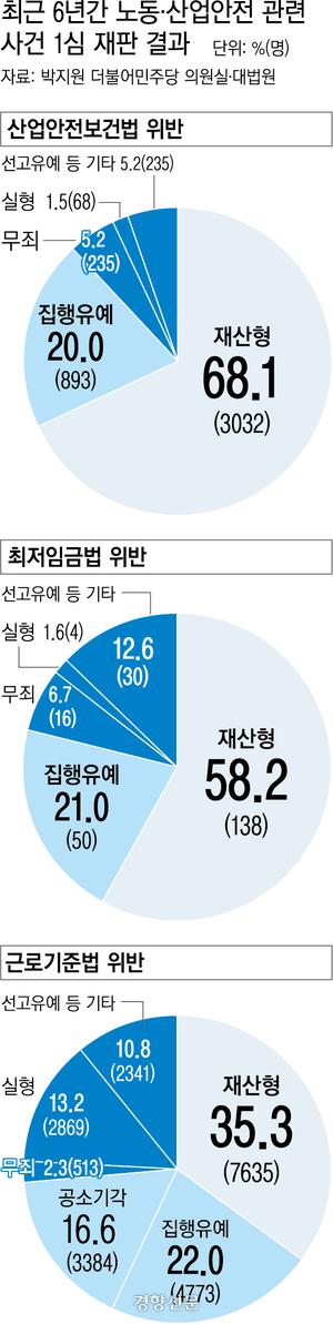 경향신문