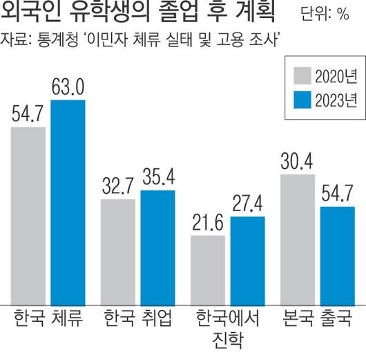 경향신문