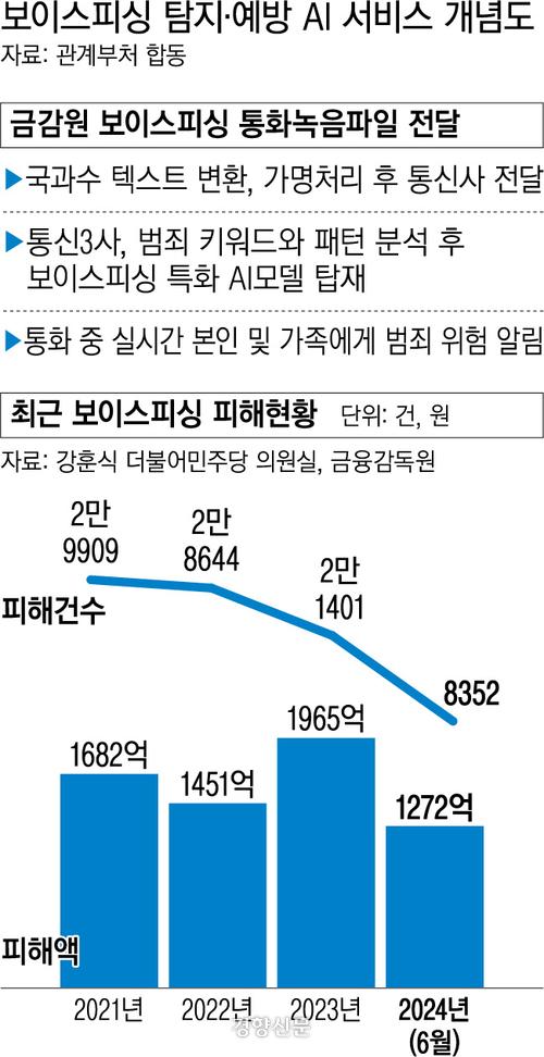 경향신문