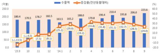 경향신문