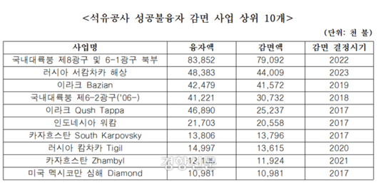 경향신문