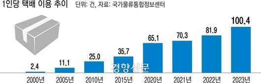 경향신문