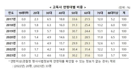 경향신문