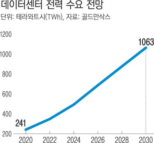 경향신문