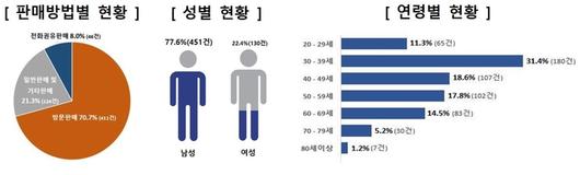 경향신문