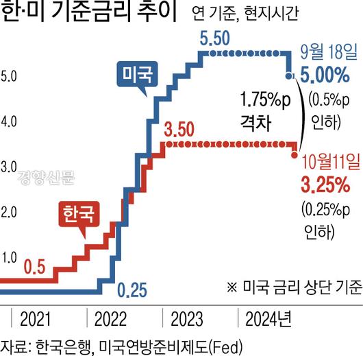 경향신문